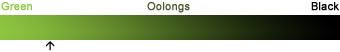 Oolong Ranking Bar