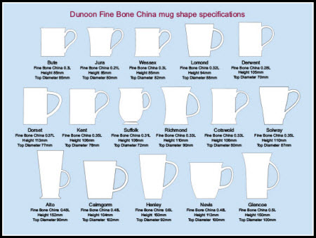 Dunoon Mug Shape Chart (Screen capture from site)