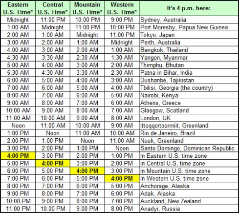 Anytime is Afternoon Tea time
