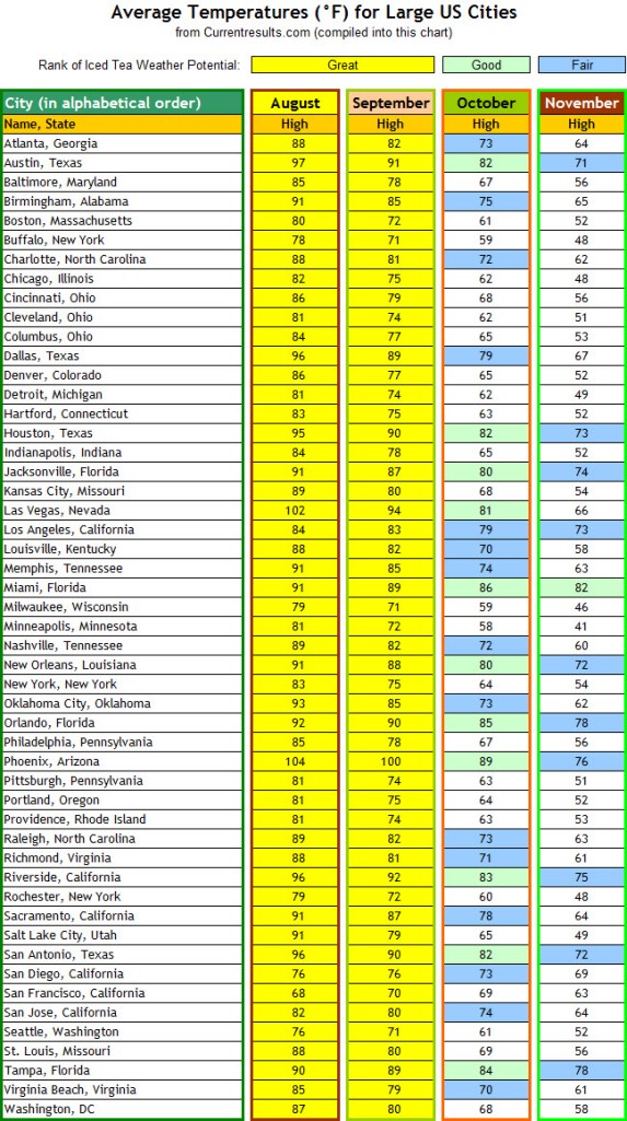 Your guide to potential iced tea weather through November of this year.