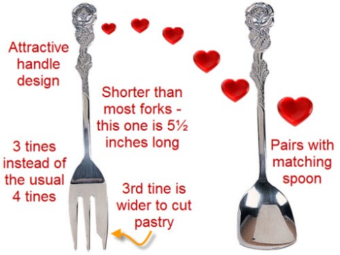The pastry fork explained. (ETS image composite by A.C. Cargill)